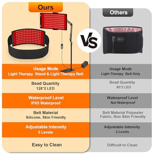 Découvrez notre test détaillé de la lampe de luminothérapie rouge et infrarouge avec ceinture et support : efficacité, utilisation et résultats réels. 