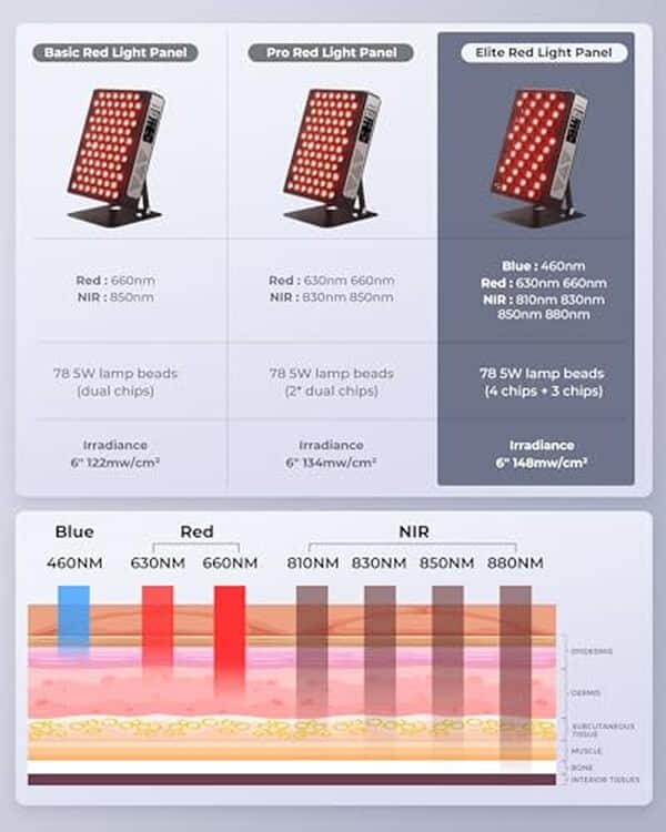 Découvrez notre test complet de la lampe infrarouge fliKEZE 78 LED. Efficacité pour soulager la douleur, caractéristiques et avis détaillé d'utilisation.